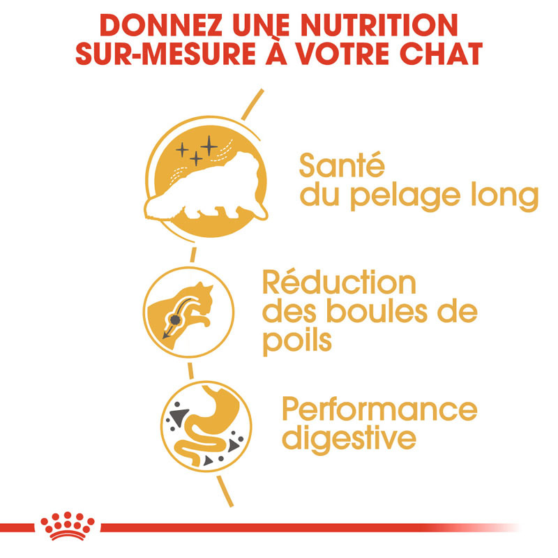 Croquettes Pedigree